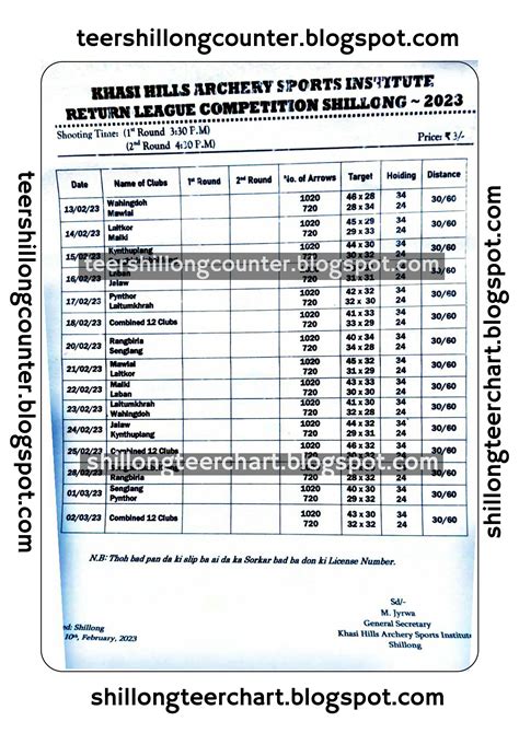shillong teer old|Shillong Teer Previous Result List .